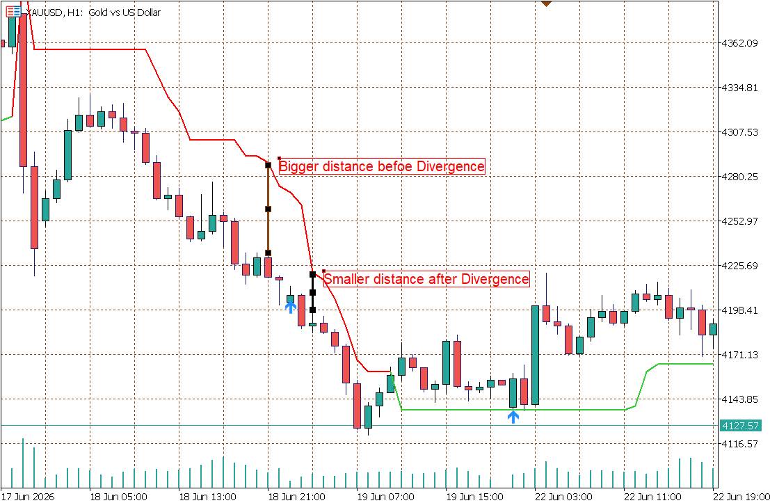 Bullish Divergence Shrunk State