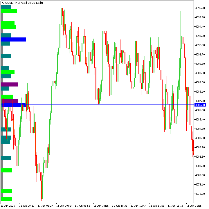 Viewport SnR Volume Profile Indicator