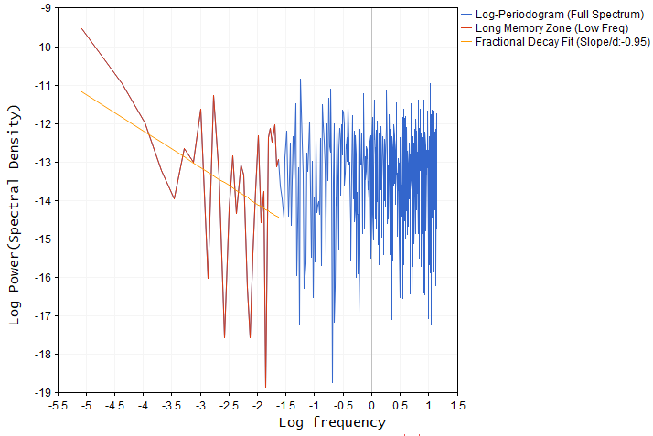Periodogram generated in MT5