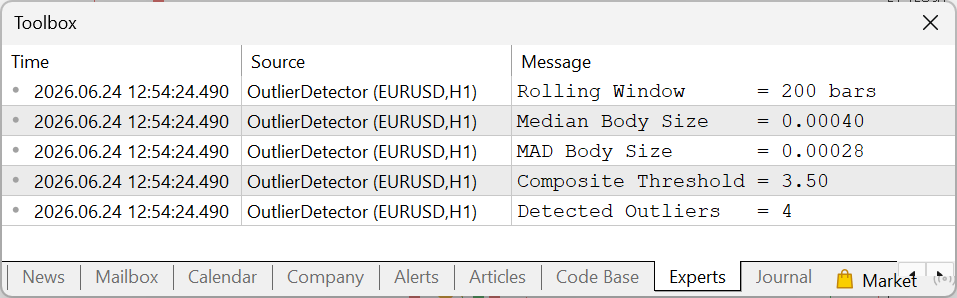 Experts tab showing OutlierDetector output Experts tab showing OutlierDetector output