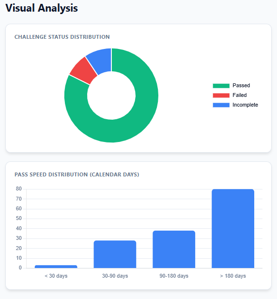 Prop Firm Evaluation Visual Analysis Prop Firm Evaluation Visual Analysis