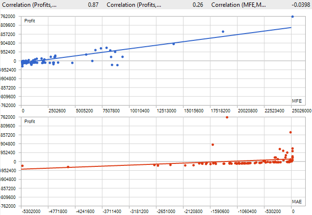 Fig. 10 - Screenshot showing MFE and MAE correlations for PLTR single test