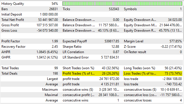 Fig. 8 - Screenshot showing stats for the PLTR single test