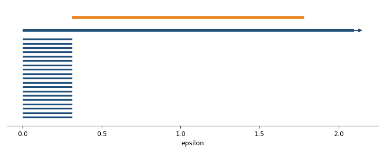 Horizontal bars: nineteen short H0 bars, one long H0 essential bar, one long H1 bar Horizontal bars: nineteen short H0 bars, one long H0 essential bar, one long H1 bar