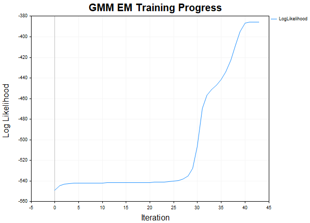 EM training EM training