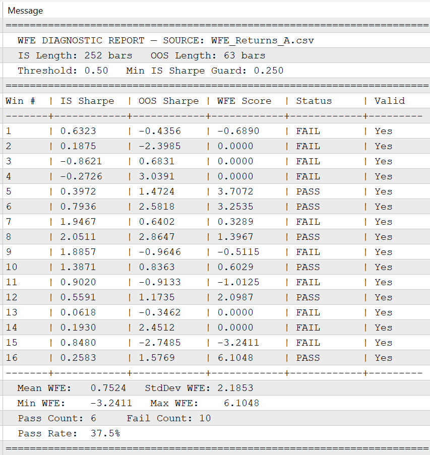 Experts tab output for Strategy A Experts tab output for Strategy A