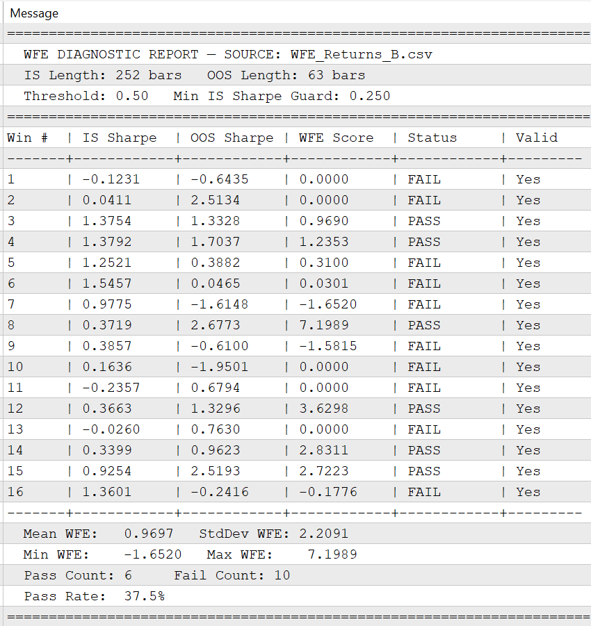 Experts tab output for Strategy B Experts tab output for Strategy B