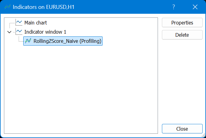 Indicators list on the chart showing the Profiling tag next to the indicator Indicators list on the chart showing the Profiling tag next to the indicator