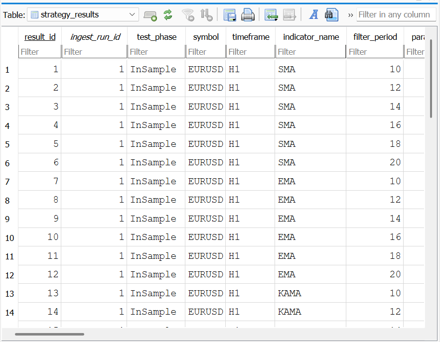 Fig. 2: DB Browser for SQLite showing the strategy_results table Fig. 2: DB Browser for SQLite showing the strategy_results table