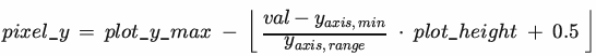 Formula 12 — Data-to-Pixel Y Coordinate Formula 12 — Data-to-Pixel Y Coordinate