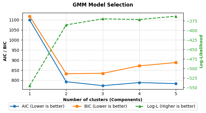 Model Selection Model Selection