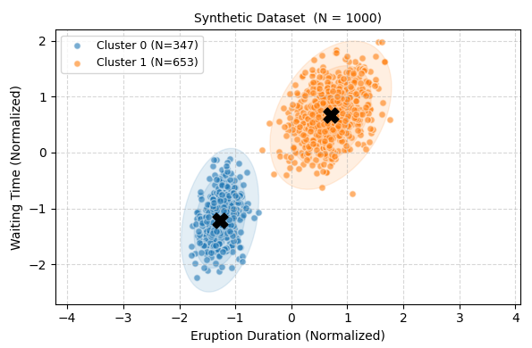 Synthetic Data Synthetic Data