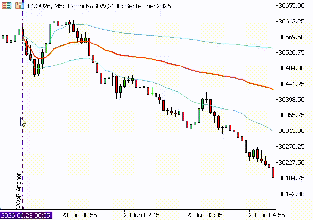 Anchored VWAP With Draggable Anchor Line Anchored VWAP With Draggable Anchor Line