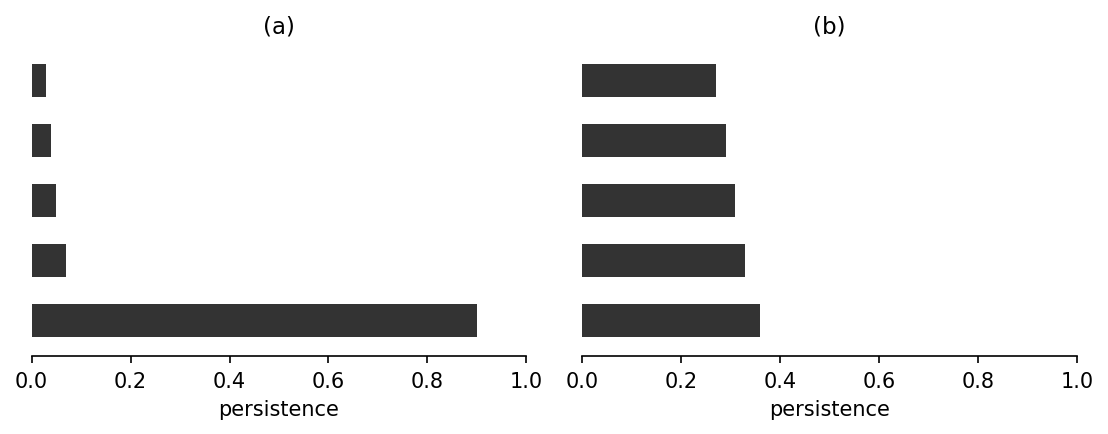 Two barcodes side by side: the left has one long bar and several tiny ones for low entropy, the right has many bars of similar length for high entropy Two barcodes side by side: the left has one long bar and several tiny ones for low entropy, the right has many bars of similar length for high entropy