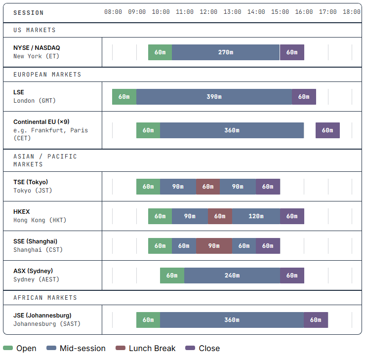 Equity Intraday Session Equity Intraday Session