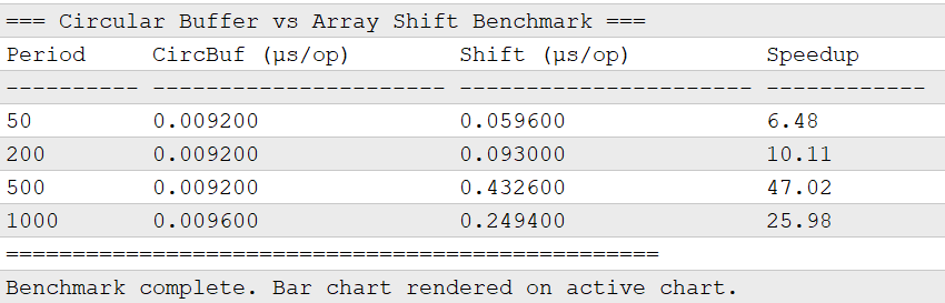 Experts tab output from PerformanceBenchmark.mq5 Experts tab output from PerformanceBenchmark.mq5