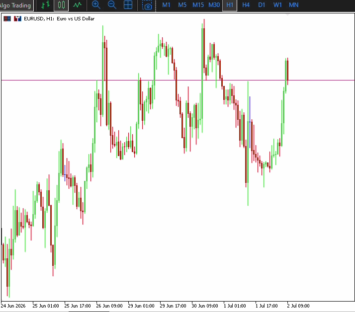 Indicator Testing Indicator Testing