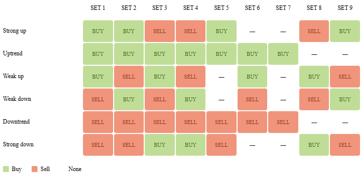 Strategies Heatmap Strategies Heatmap