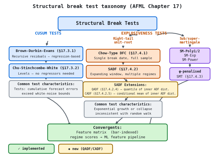 Structural break statistics on synthetic EURUSD-like series Structural break statistics on synthetic EURUSD-like series