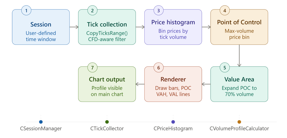 Session volume profile pipeline Session volume profile pipeline