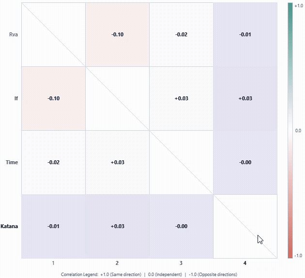 Correlation Matrix Portfolio Analyzer Correlation Matrix Portfolio Analyzer