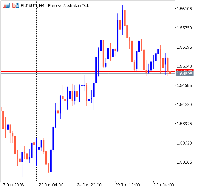 EURAUD (H4) EURAUD (H4)