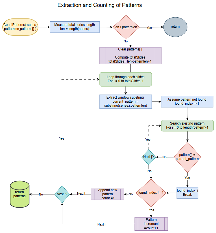 ExtractionAlgo ExtractionAlgo