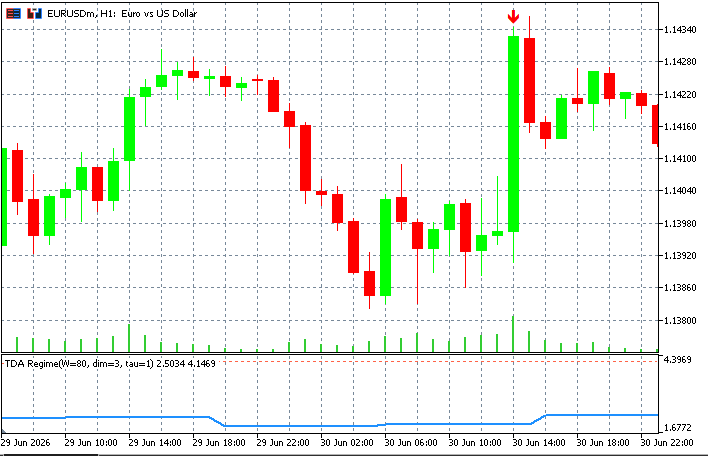 A sideways price chart with loop-strength high and several up and down marks at the edges of the range A sideways price chart with loop-strength high and several up and down marks at the edges of the range