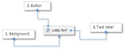 Interfaces gráficas VII: O Controle Tabela (Capítulo 1) - Artigos MQL5