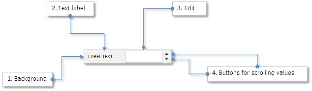 图 3. 编辑框控件的构成部分。