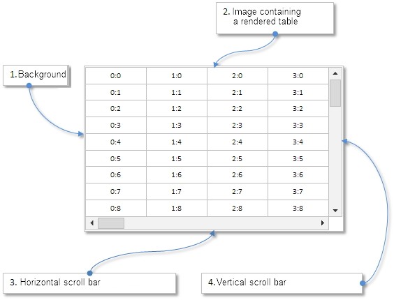 Interfaces gráficas VII: O Controle Tabela (Capítulo 1) - Artigos MQL5