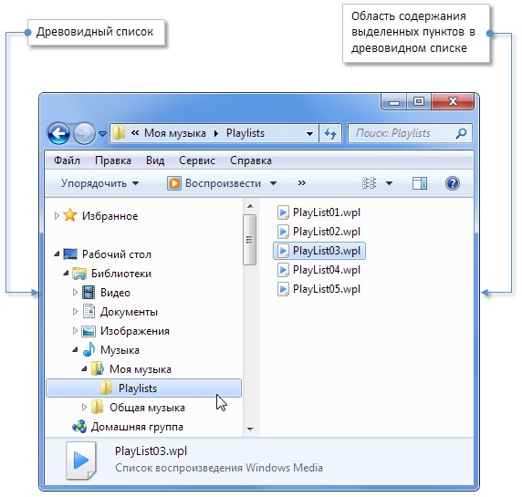 Рис. 5. Файловый навигатор в проводнике Windows 7. Слева - древовидный список. Справа - область содержания.
