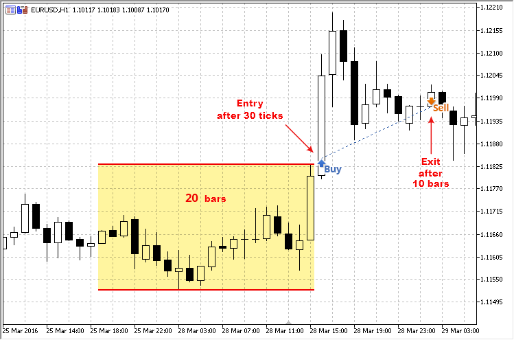 Testing Trading Strategies On Real Ticks Mql5 Articles - 