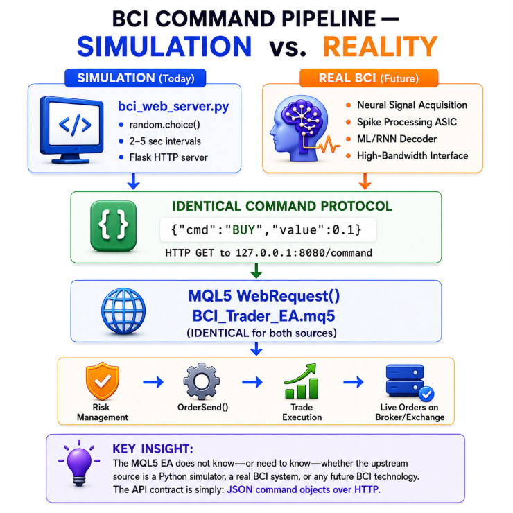 BCI pipeline BCI pipeline