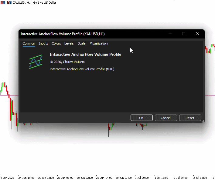 Indicator Testing