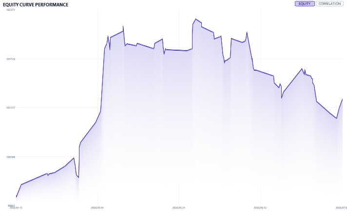 Portfolio Analyzer Equity Curve Portfolio Analyzer Equity Curve