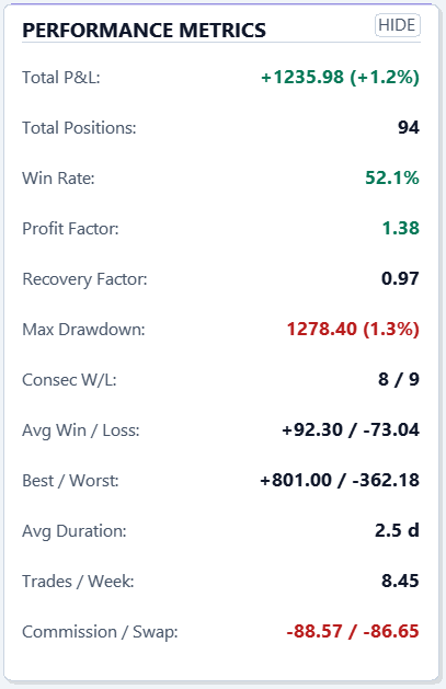 Portfolio Analyzer Performance Metrics Portfolio Analyzer Performance Metrics