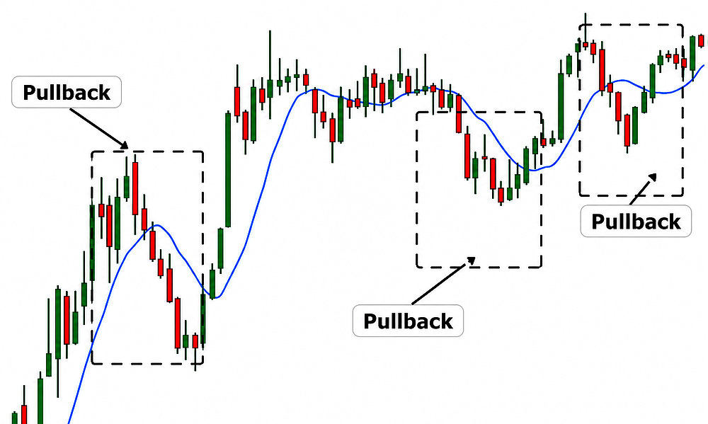 Pullback