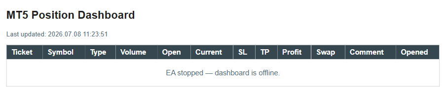 The browser showing the offline page written by OnDeinit() after the EA is removed from the chart The browser showing the offline page written by OnDeinit() after the EA is removed from the chart