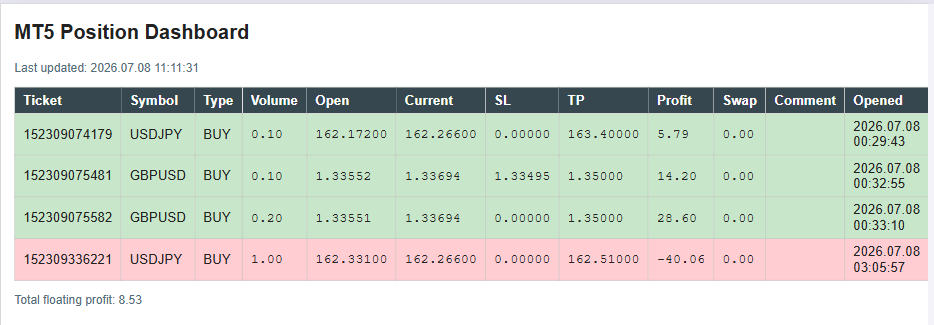 The generated HTML dashboard open in a browser The generated HTML dashboard open in a browser
