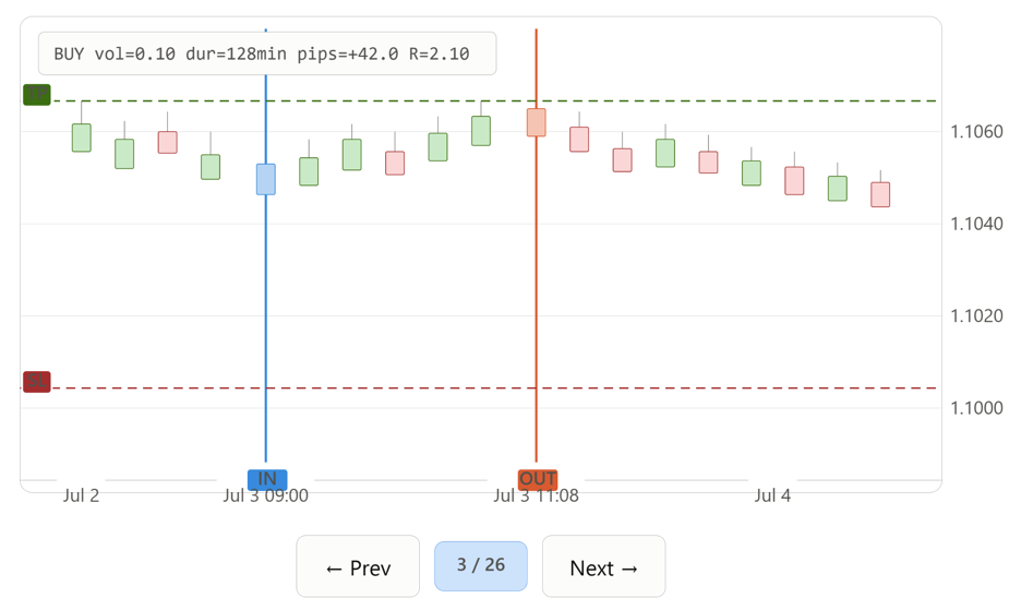 Figure 1: The Trade Replay Engine in operation.
