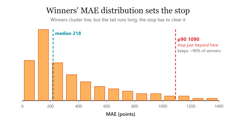 distribution distribution
