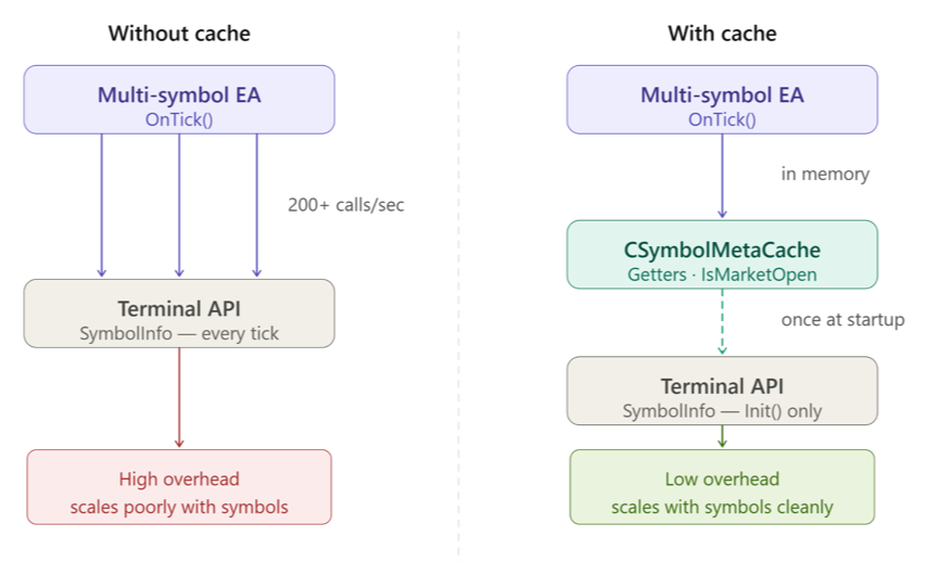 Symbol metadata cache — before and after Symbol metadata cache — before and after