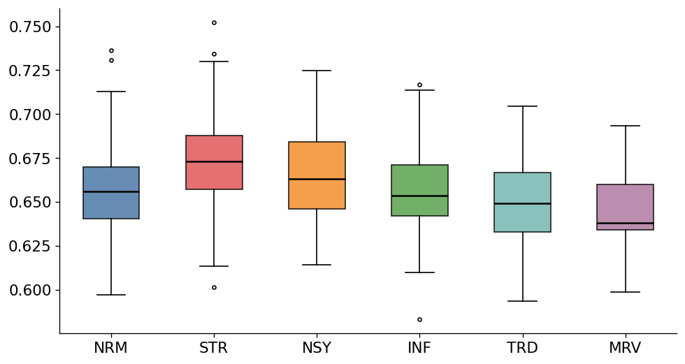 Figure 2 - Mean absolute micro-trend strength by regime across 514 NQ M1 sessions