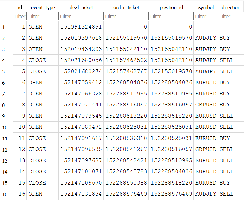 trade_log.db open in DB Browser for SQLite trade_log.db open in DB Browser for SQLite