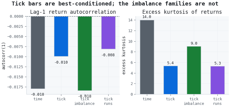 Return statistics by bar family on 2022-2023 EURUSD Return statistics by bar family on 2022-2023 EURUSD