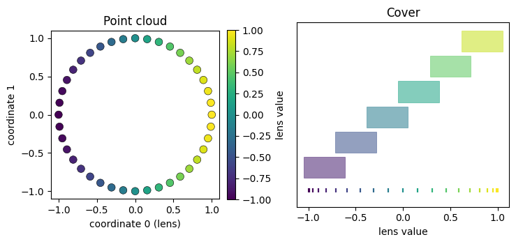 A ring of points shaded from one end of a value scale to the other, beside six overlapping bands drawn along the value axis A ring of points shaded from one end of a value scale to the other, beside six overlapping bands drawn along the value axis
