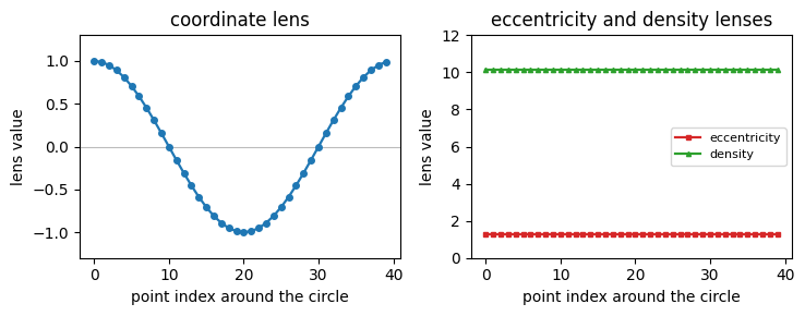 Two line plots: the coordinate lens value forms a wave from -1 to 1, while the eccentricity and density lens values are flat horizontal lines Two line plots: the coordinate lens value forms a wave from -1 to 1, while the eccentricity and density lens values are flat horizontal lines