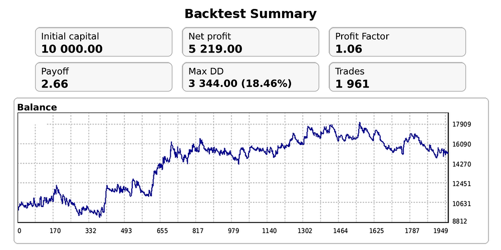 Backtest Backtest