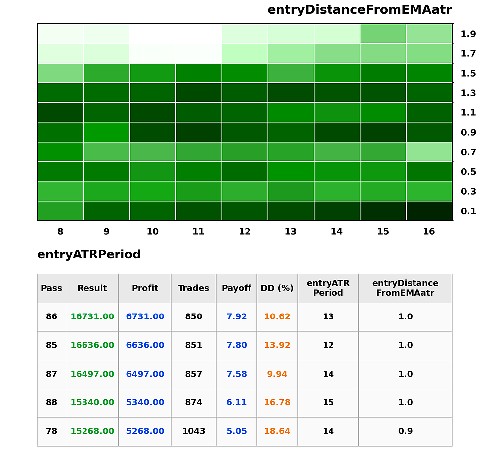 ATR Optimization
